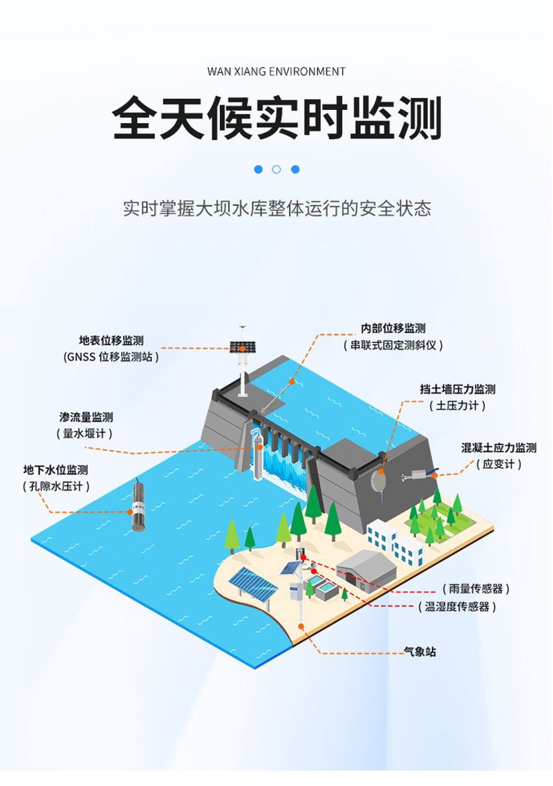 水库大坝安全监测：守护绿水青山的基石